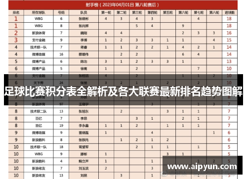 足球比赛积分表全解析及各大联赛最新排名趋势图解